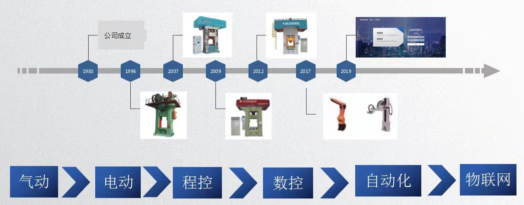 华隆压力机发展历程